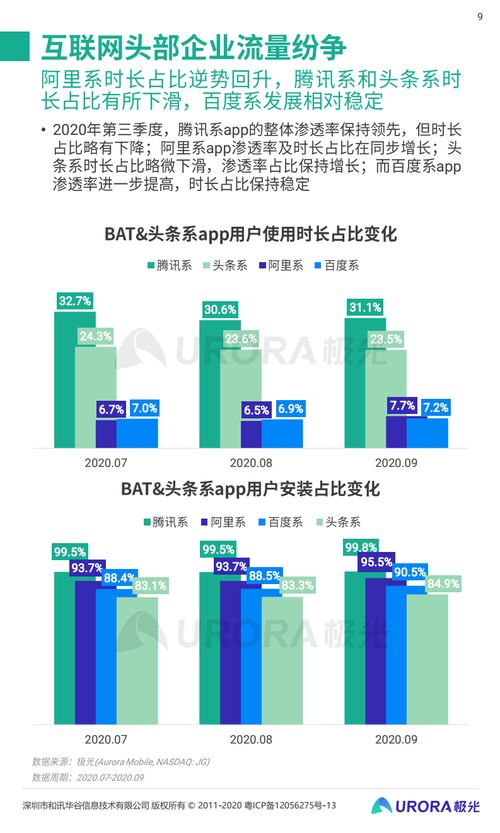 2020年Q3移動(dòng)互聯(lián)網(wǎng)行業(yè)透視 數(shù)據(jù)服務(wù)驅(qū)動(dòng)下的格局演變與增長(zhǎng)洞察